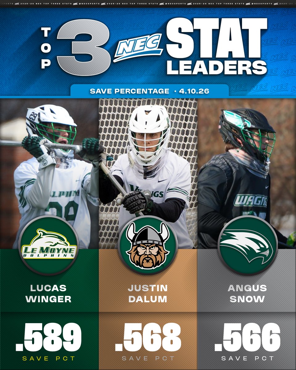 NEC Men's Lacrosse tweet media