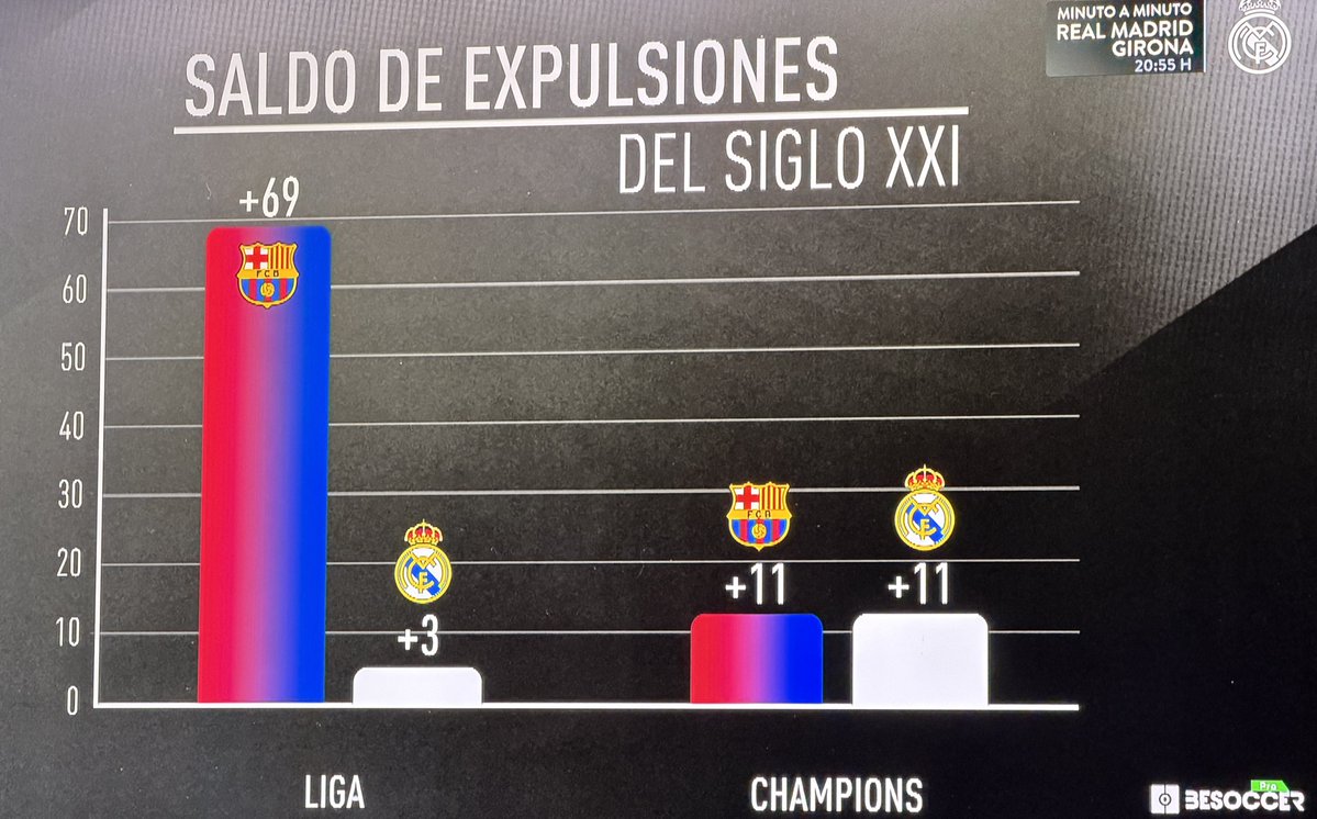 Mucha gente ve este dato y lo ve “normal”.

😂🐀