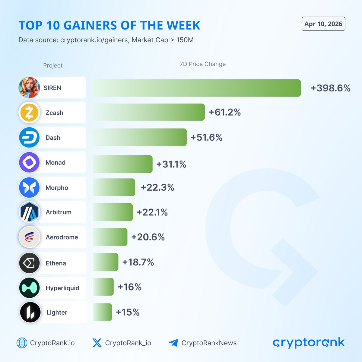 CryptoRank.io tweet media