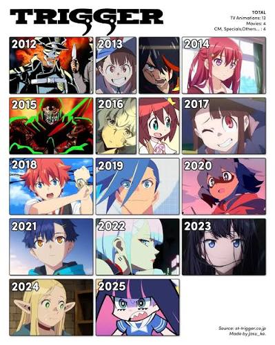 <a href="/MomazosZenless/">Momazos Zenless</a> Nah yo creo que trigger sería para zzz , es un trabajo para ellos , sus obras lo piden a gritos