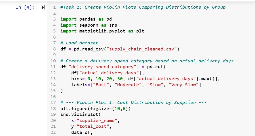 techiehub_28's tweet photo. Week 10 of 16 learning Python in public with
@TDataImmersed 

Focused on moving from basic charts to statistical storytelling with Seaborn, building violin plots, heatmaps, and dashboards to uncover deeper supply chain insights.

@DabereNnamani 
@ThePSF 

#TheDataImmersed #python https://t.co/h2A8CnKbjr