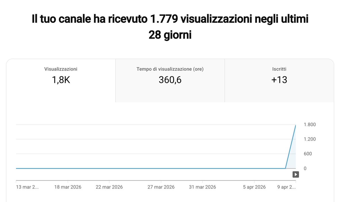 Cris| YouTube Faceless tweet media
