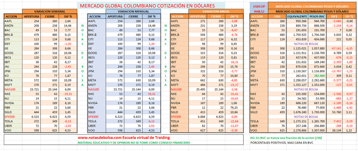 Notas De Bolsa ® tweet media
