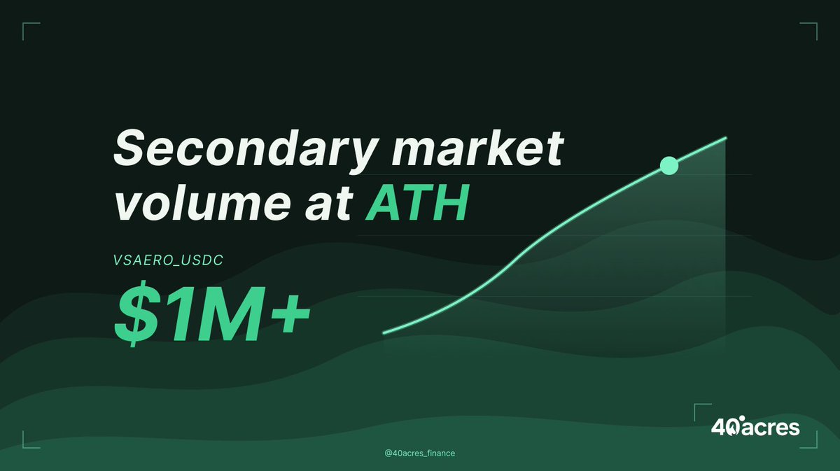 40acres_Finance's tweet image. New ATH Milestone: vsAERO_USDC Secondary Market 📈

Since our integration with KyberSwap @KyberNetwork went live 8 days ago, we’ve processed over $1,000,000 and counting in volume!

Huge shoutout to our liquidity and integration partners that have made this possible for our