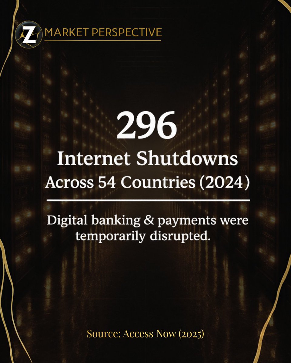TheLynetteZang's tweet image. Convenience comes with dependence. 🔐

In 2024, 296 internet shutdowns across 54 countries temporarily disrupted banking and payments. 

As finance becomes more digital, access becomes part of the risk conversation. 
#MarketPerspective #FinancialAwareness #DigitalMoney