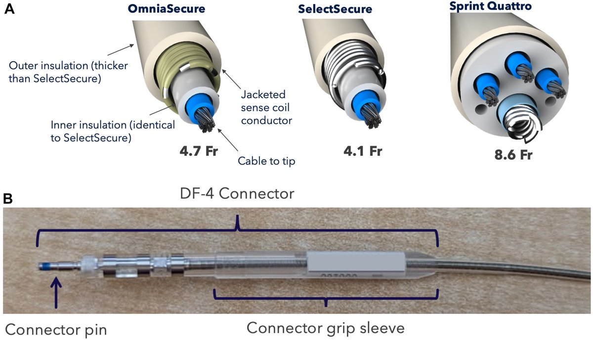 hrs_journal's tweet image. Optimal Lead Preparation for the Extraction of a Lumenless Defibrillation Lead #OpenAccess 

@rdschaller

heartrhythmjournal.com/article/S1547-…
