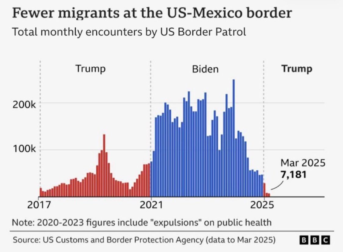 Data Interpretation tweet media