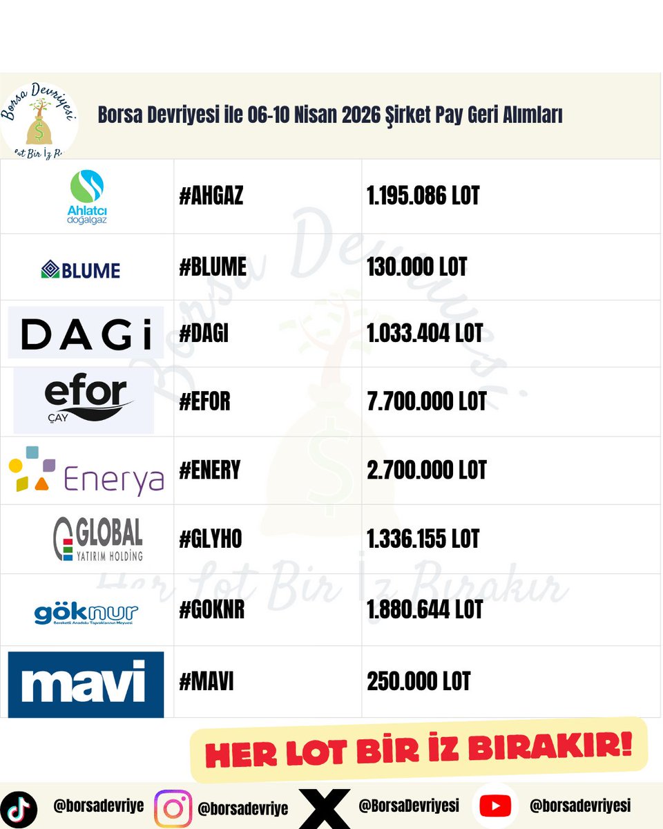 Borsa Devriyesi tweet media