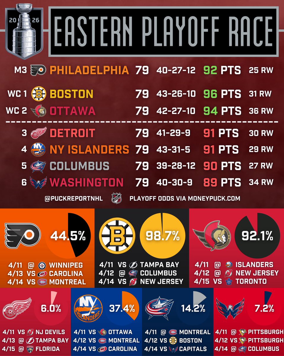 NHL News tweet media