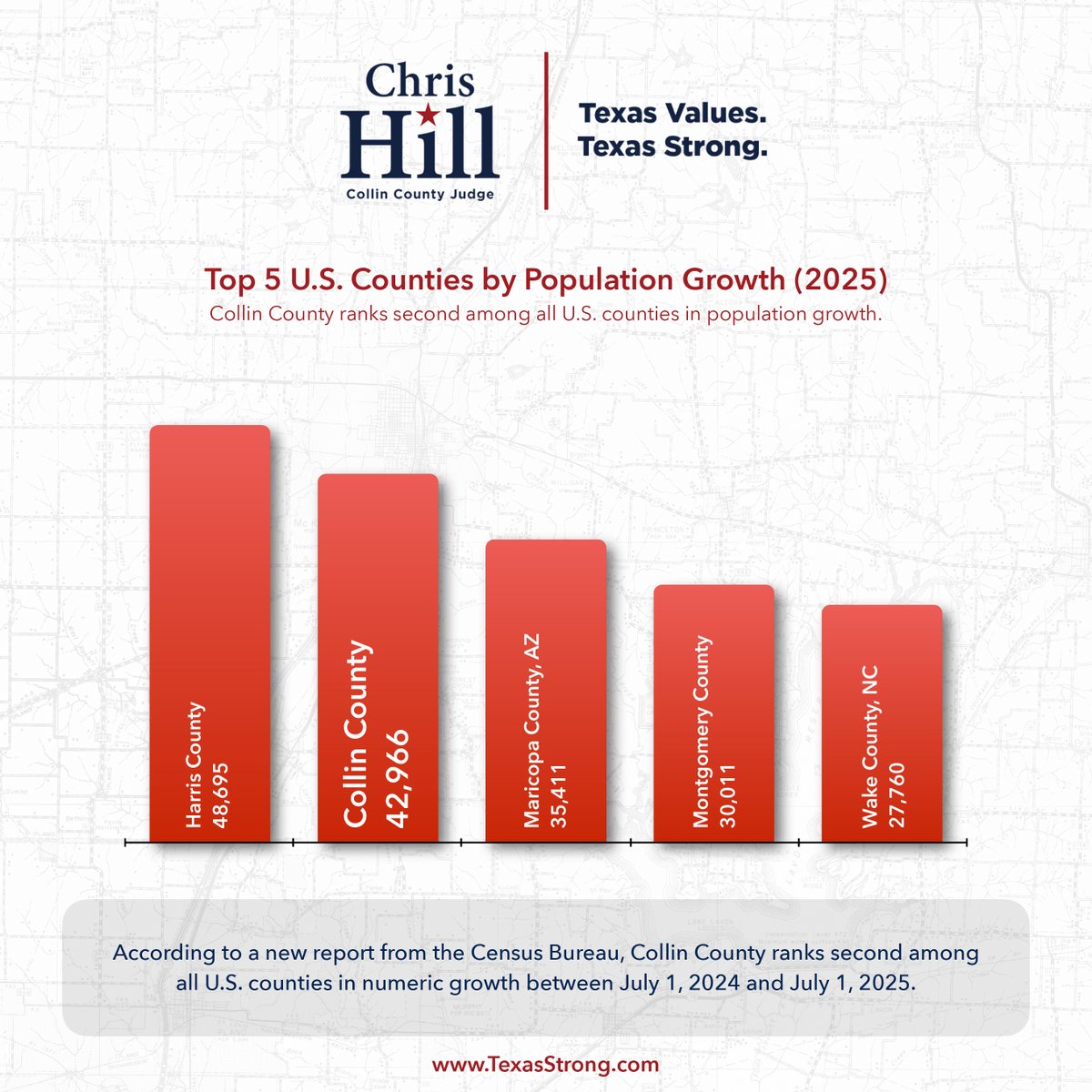 Chris Hill tweet media