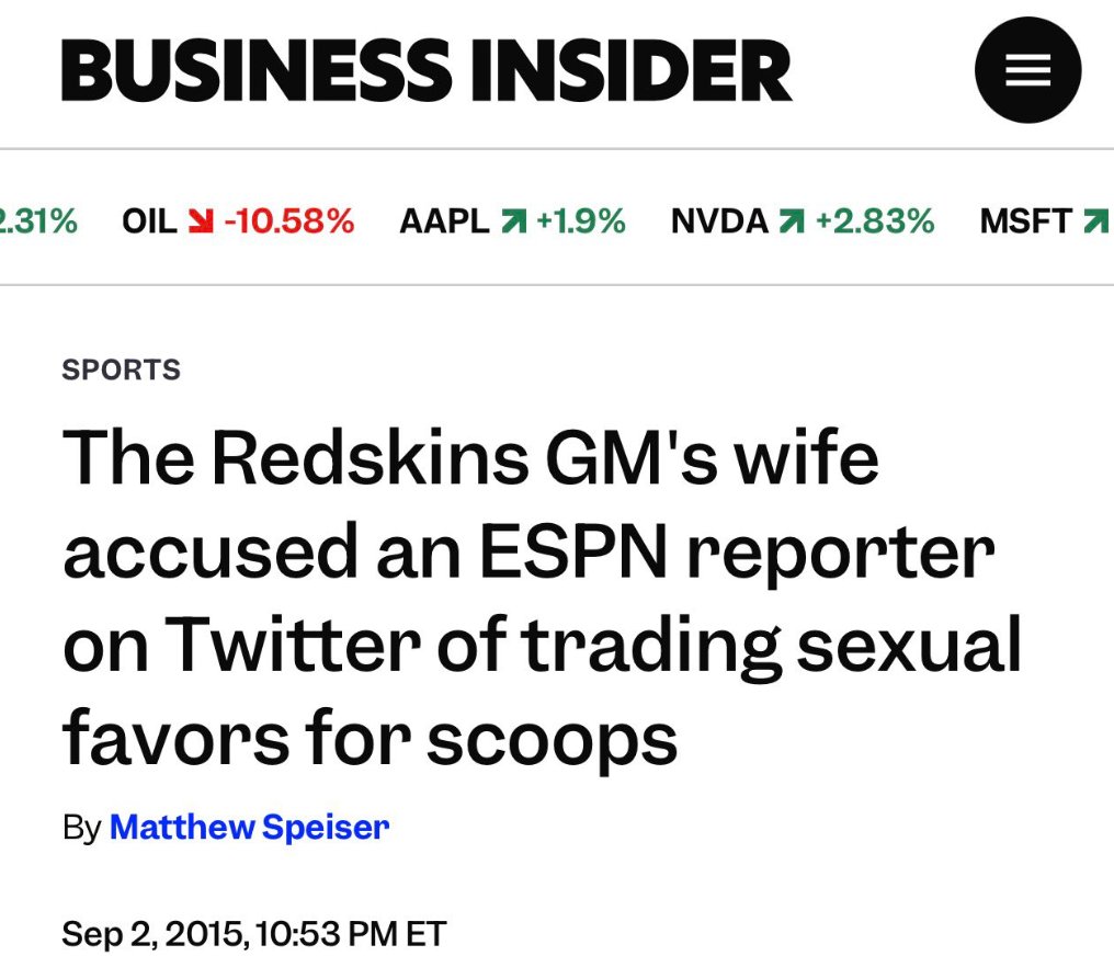 PolymarketBlitz's tweet image. I hate to say it.... but it keeps getting worse.
Accused of trading s*xual favours for scoops by the former Washington Redskins GM's wife in 2015.

How long has she been doing this for?