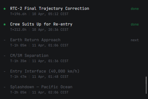 ARTEMIS 2 IS GONNA LAND SOON