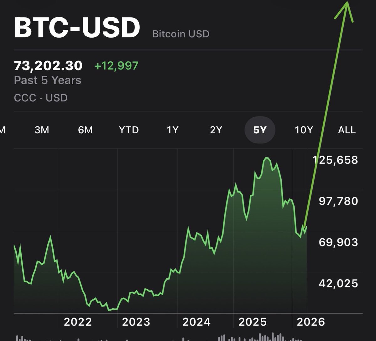 Bit Paine ⚡️ tweet media