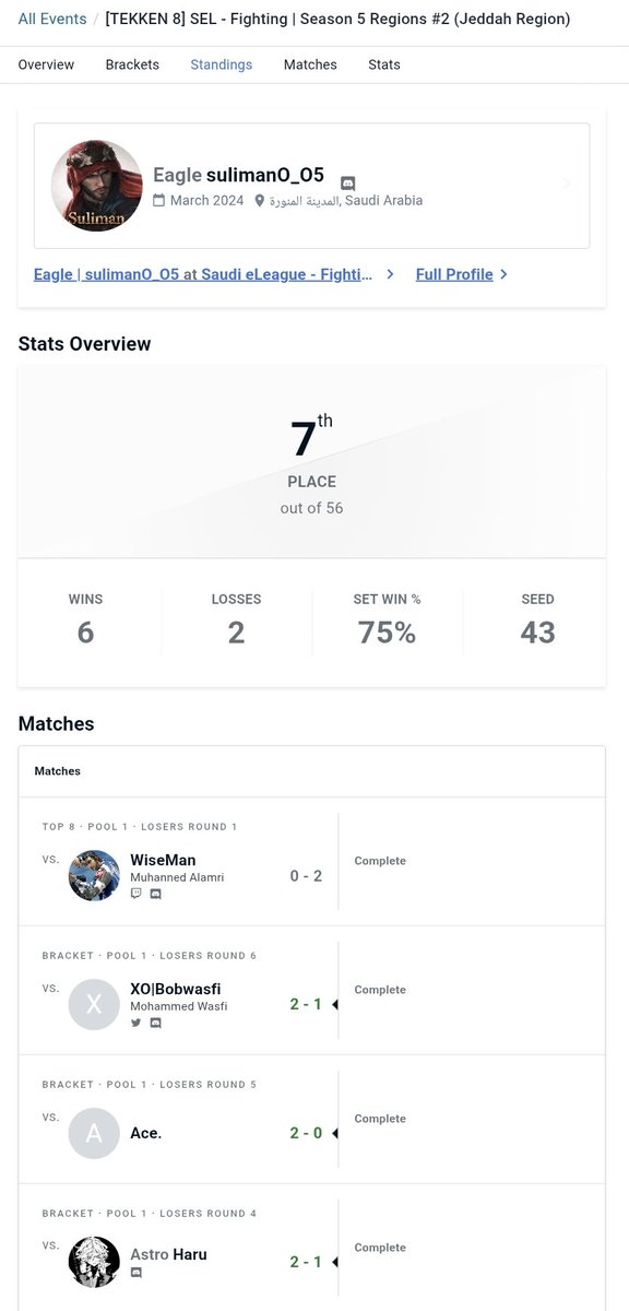 الحمدلله التوب 8 للمرة الثانية