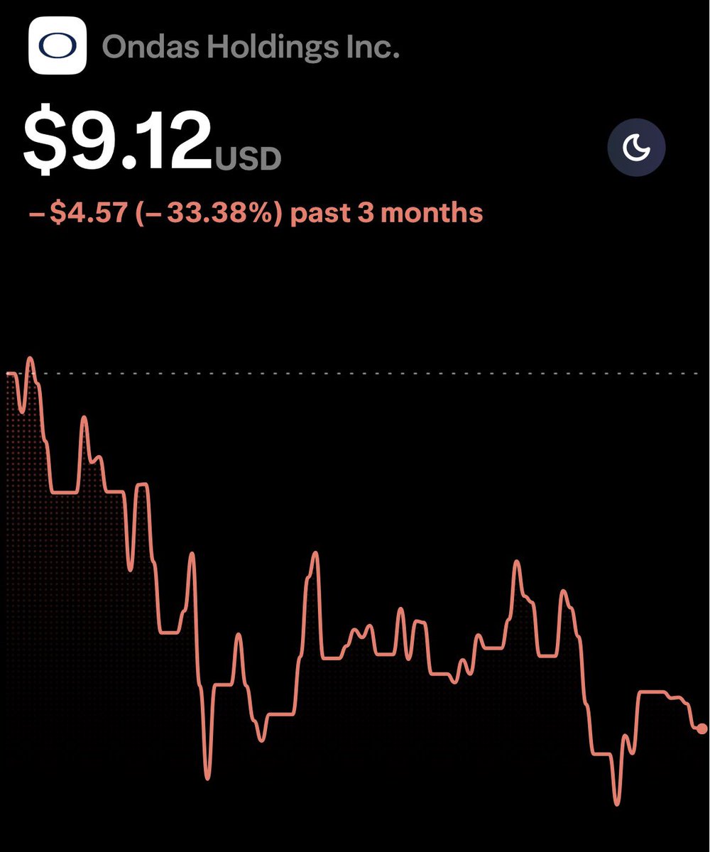 The Market Matrix tweet media