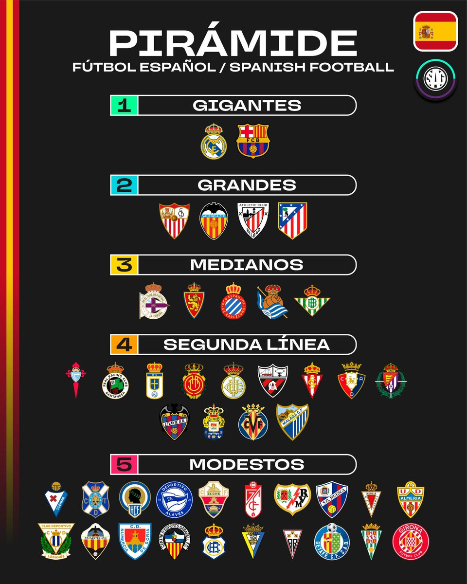 SAG Fútbol tweet media