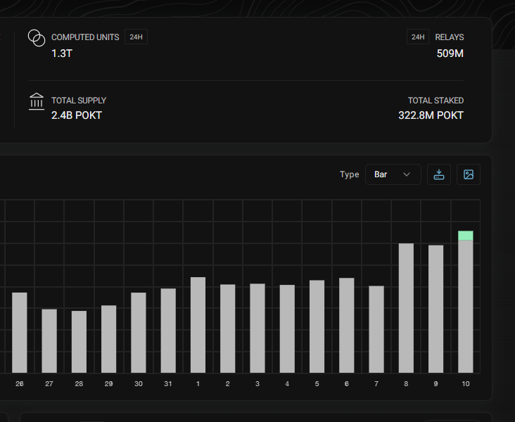 POKT Network tweet media
