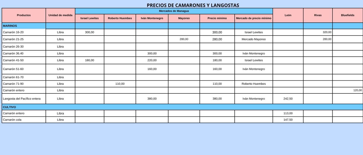 INPESCANic tweet media