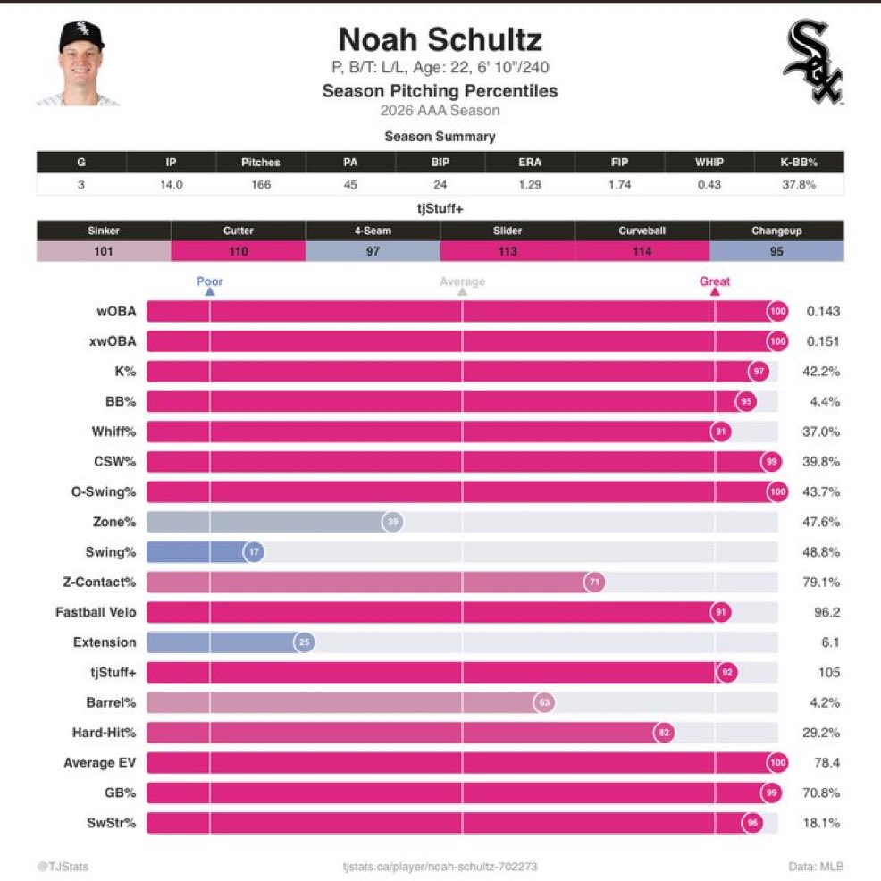 SleeperWhiteSox tweet media