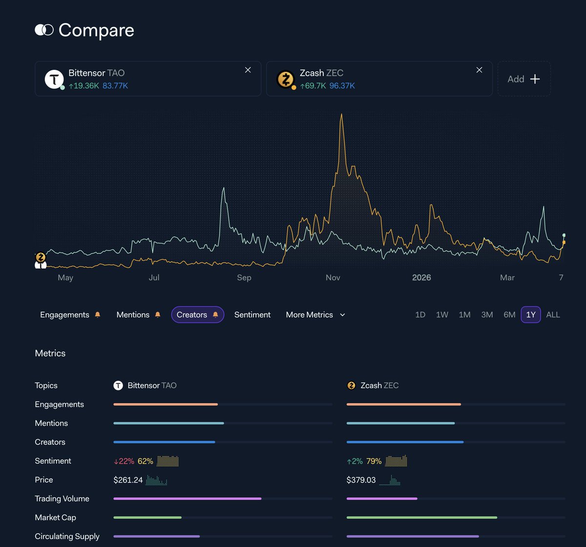 LunarCrush tweet media