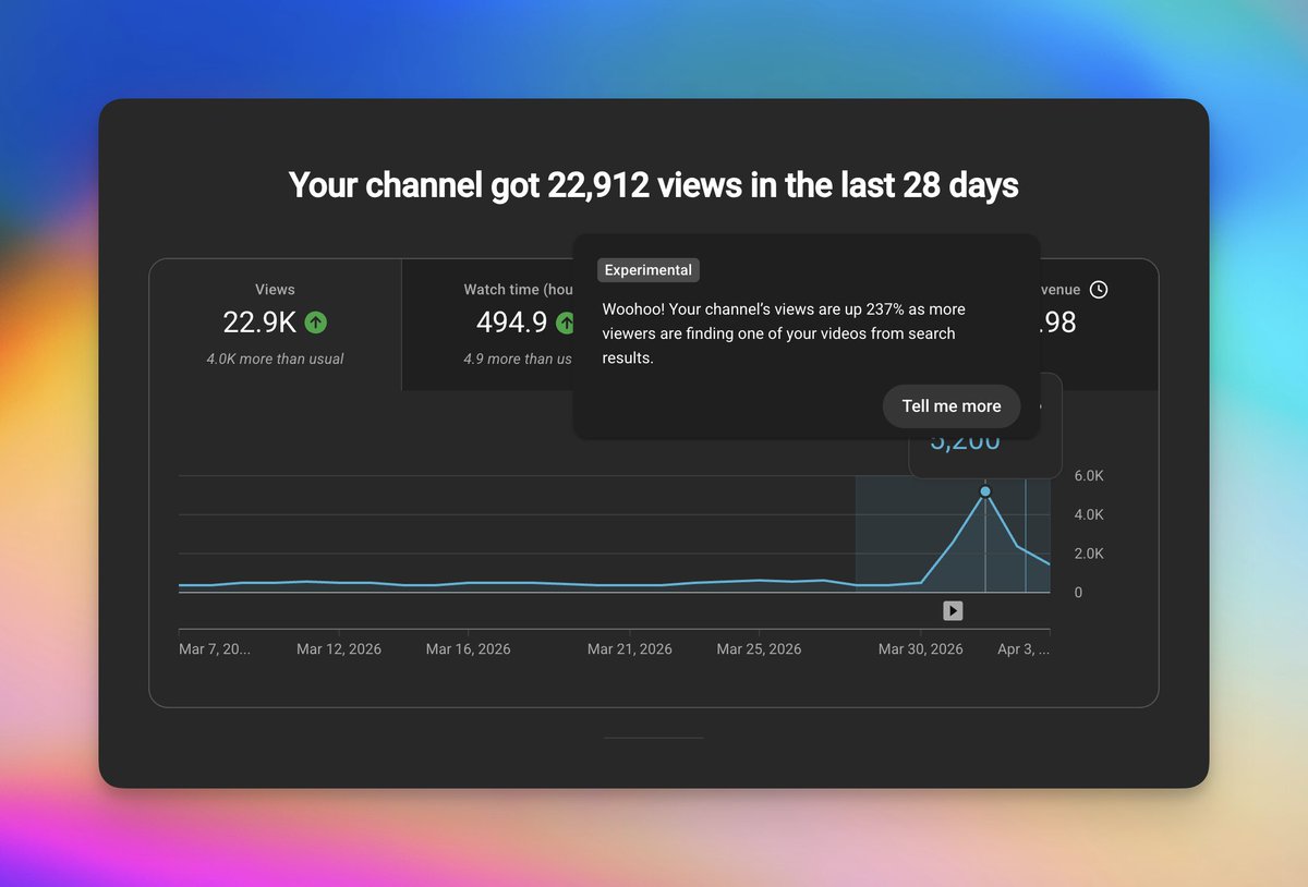 CSS Weekly tweet media
