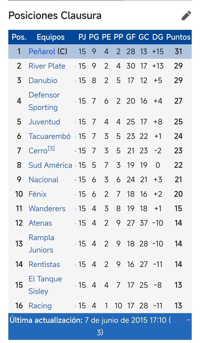 Decano y Rey de Copas tweet media