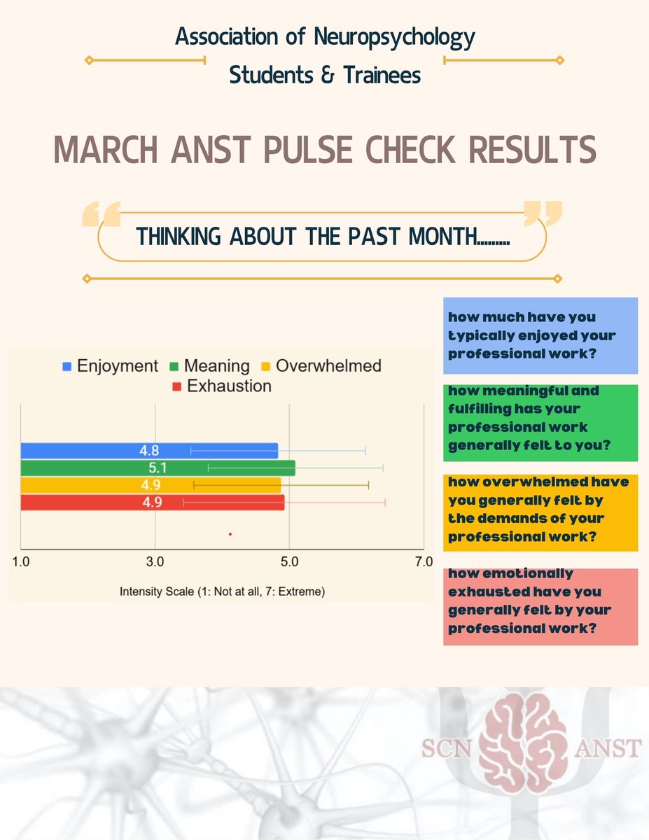 Div40ANST's tweet photo. Hello ANST Community! Scroll through this post to see results from the March ANST Pulse Check. Thanks so much for reading, and keep an eye out for the next pulse check toward the end of April. https://t.co/6YuMog1Aam