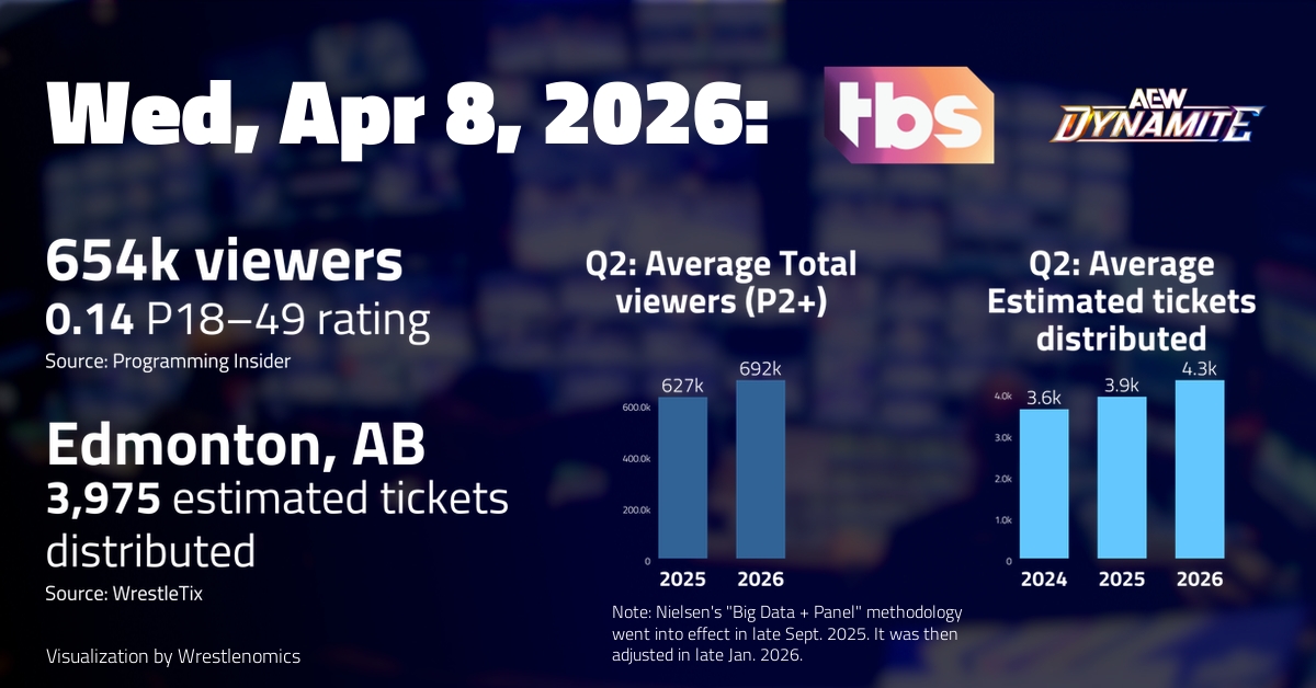 Wrestlenomics tweet media