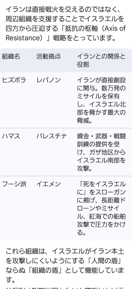 spice0082's tweet photo. @shiraku666 私は志らく師匠の言うことがよく判る。
米国イスラエルを単純に批判している人は、そもそも中東がなぜこんなに拗れてるかすら判ってない気がする。英国の三枚舌政策とかも知らなさそう。核は国家が持てば抑止力になるがテロ組織が持てば地獄になる可能性もあるというのに https://t.co/DihV8vUnZj