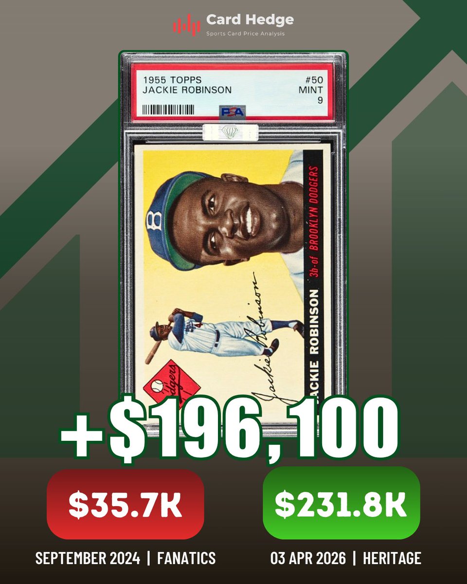 Cardhedger tweet media