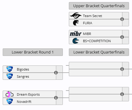 LorranBs's tweet photo. Depois de hoje o qualificatório 5 da #rlcs o resultado ficou assim:

Upper bracket:
@teamsecret x @FURIA 
@MIBR vs @BScompetition 

Lower Bracket:
#Bigodes vs #Sangres
@DreamEsportz vs #NovaDrift 

Você acompanha tudo ao vivo nos canais da @RocketLeague_BR 

Boa sorte a todos! https://t.co/xVABSek5Wy