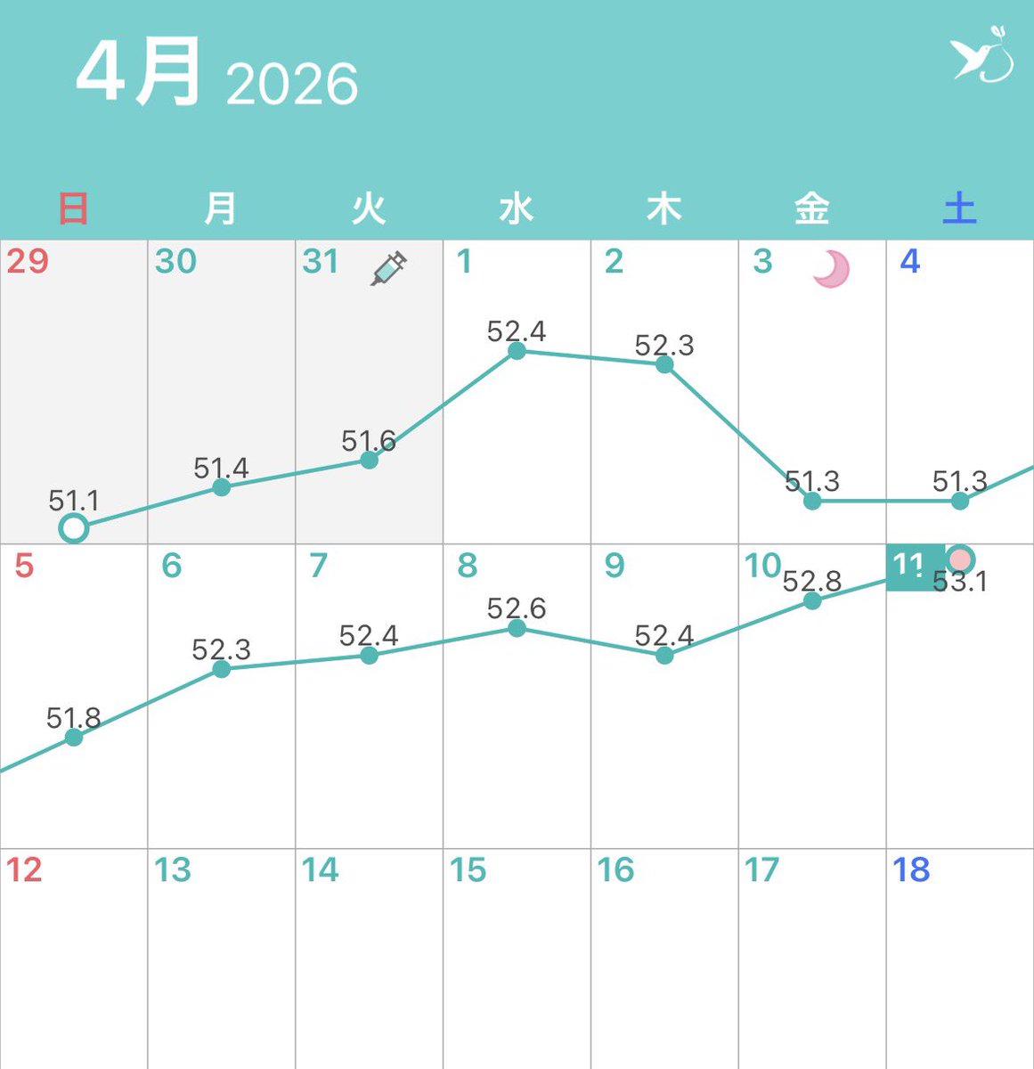 ま🍭マンジャロ10mg→減薬中 tweet media