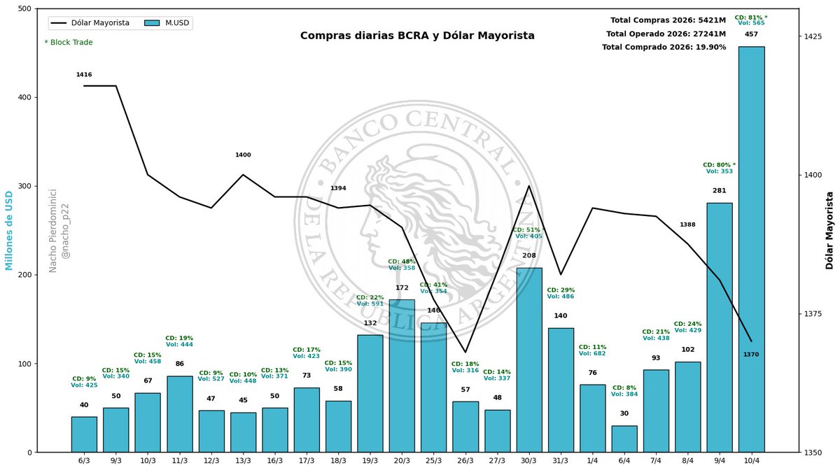 Nacho Pierdominici tweet media
