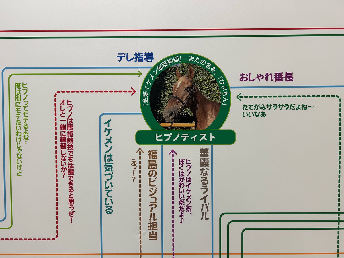 JRA福島競馬場 tweet media