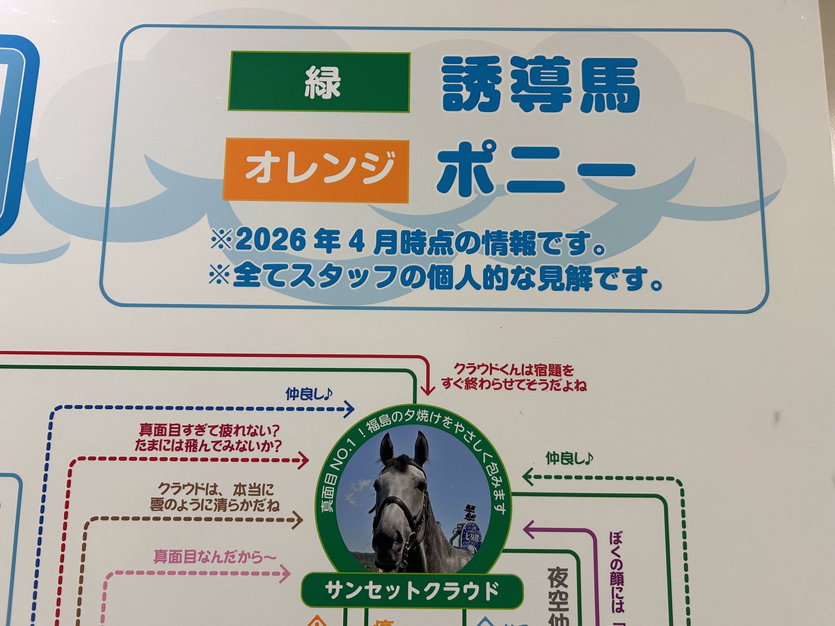 JRA福島競馬場 tweet media