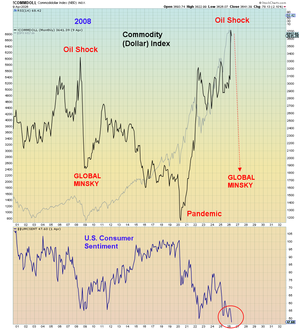 SuburbanDrone's tweet photo. Today we learned that U.S. consumer sentiment just hit a new all time low.

A system of exploitation only works if you assume everyone else will be exploited. Until the day you find out you are everyone else. https://t.co/wFPy06b9SR