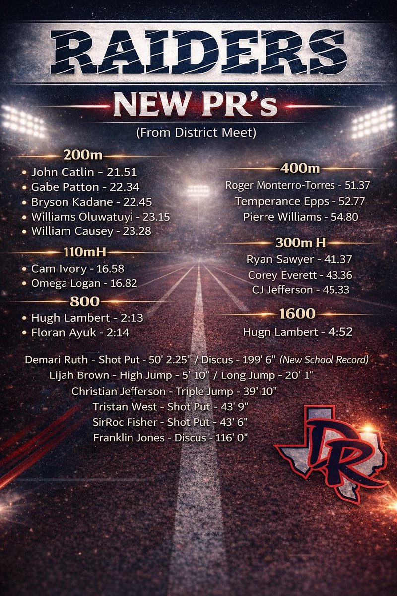 Denton Ryan Boys Track tweet media