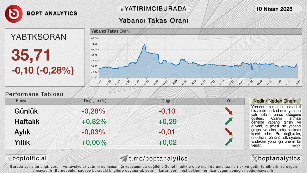 Bopt Analytics tweet media