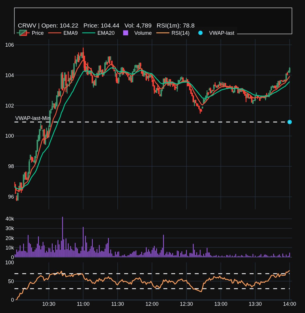 TradingAssist.AI tweet media