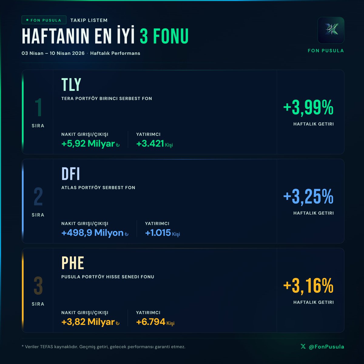 Fon Pusula tweet media