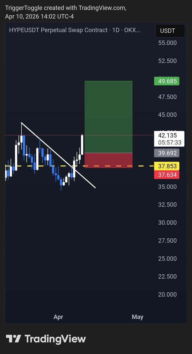 TriggerToggle's tweet photo. $HYPE Limit trade https://t.co/Tf1tk2qY9x
