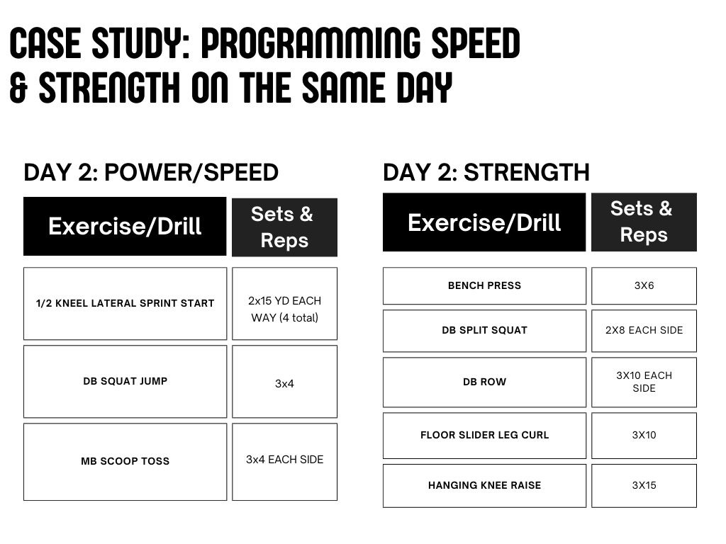 pbasilstrength's tweet photo. "How do I program speed and strength on the same day?"

Easy

Do your speed and power work first while you're fresh and can produce maximal outputs

Then lift after

The speed and power work first will act as a great warm up and primer tapping into the potentiation (PAP) effect

Need help building your training programs?

My Program Design Course is the roadmap you need: https://t.co/phqgL9lHUy