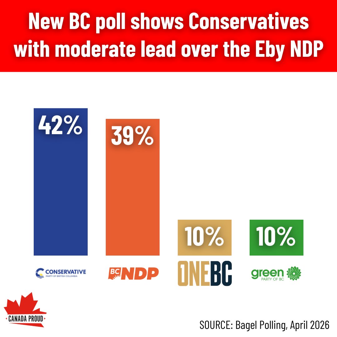 Canada Proud tweet media