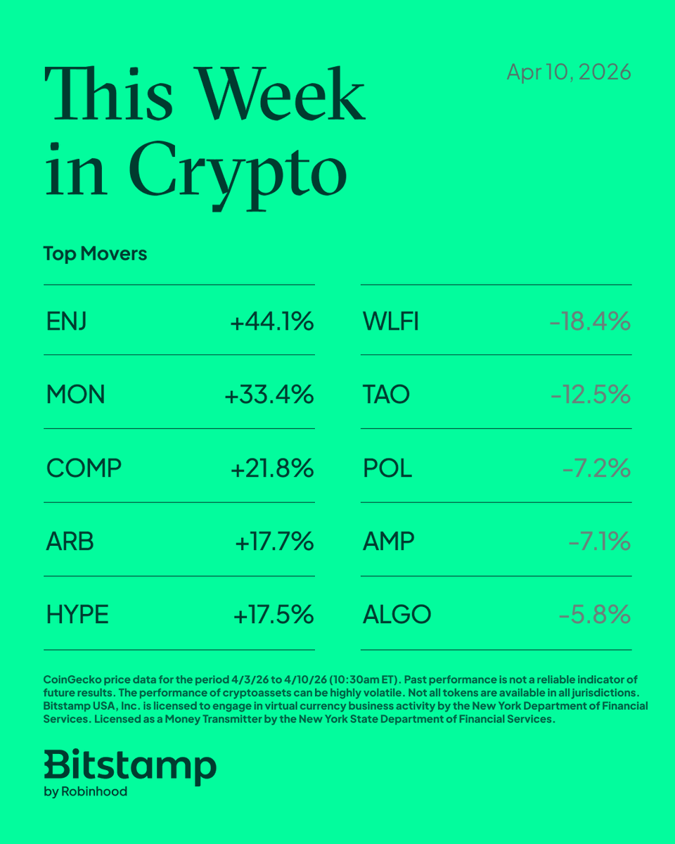 Bitstamp by Robinhood tweet media