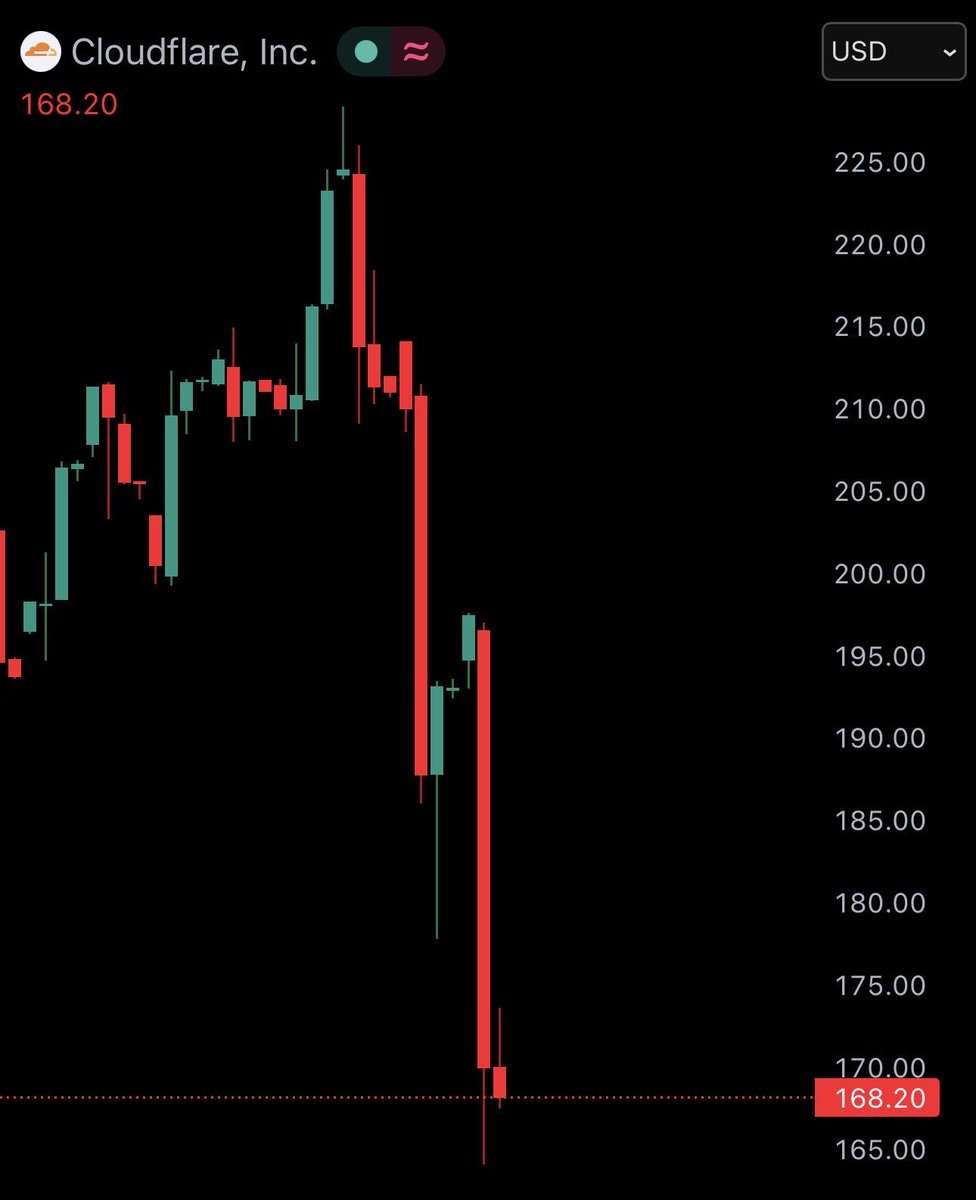 Watcher.Guru tweet media