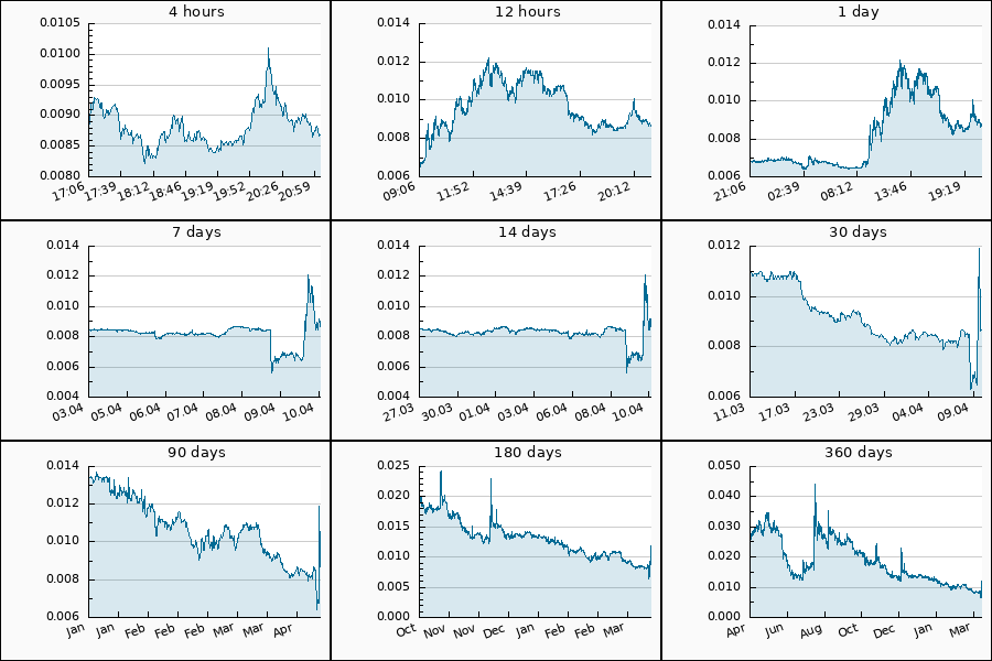 Crypto Pump Dump Alert tweet media
