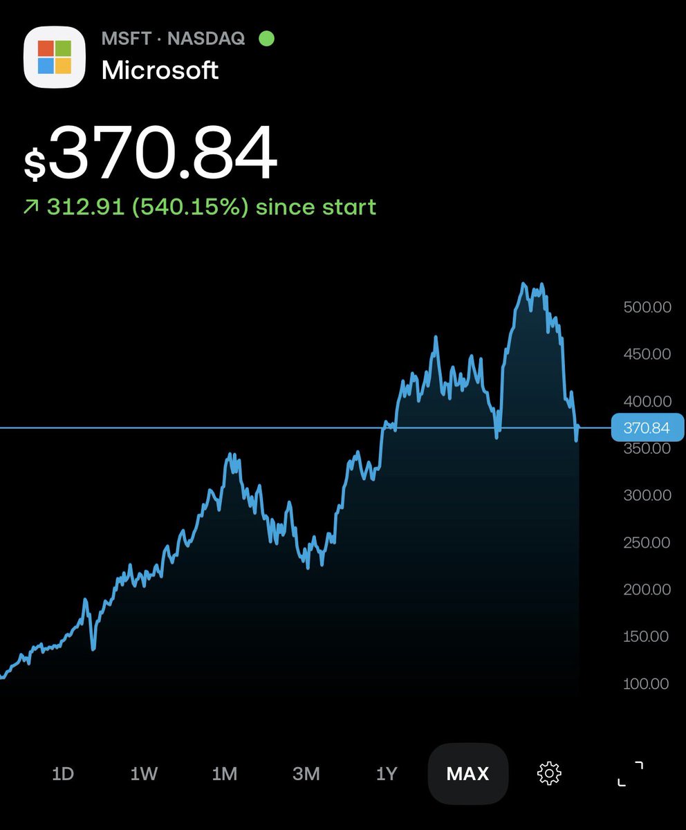 Mo Investing tweet media