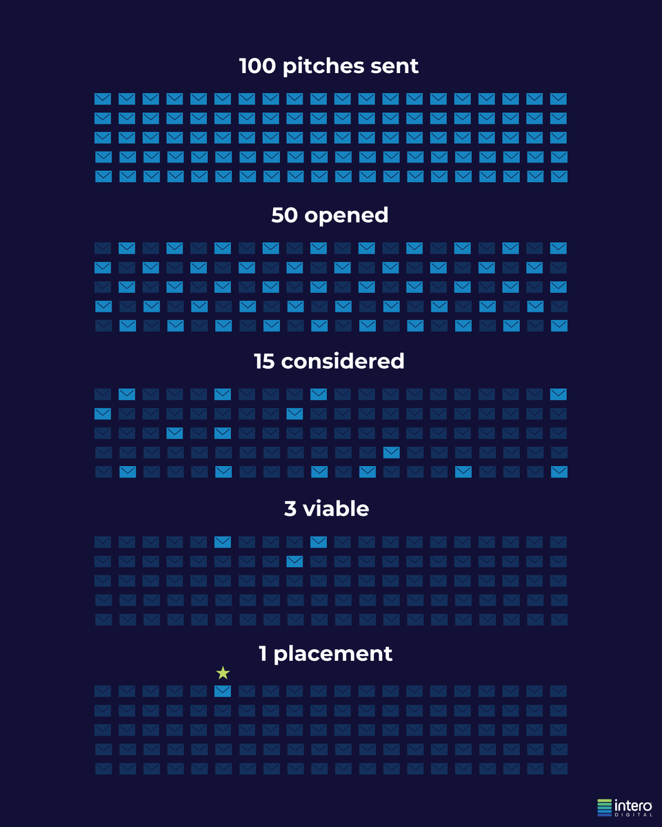 Intero Digital tweet media