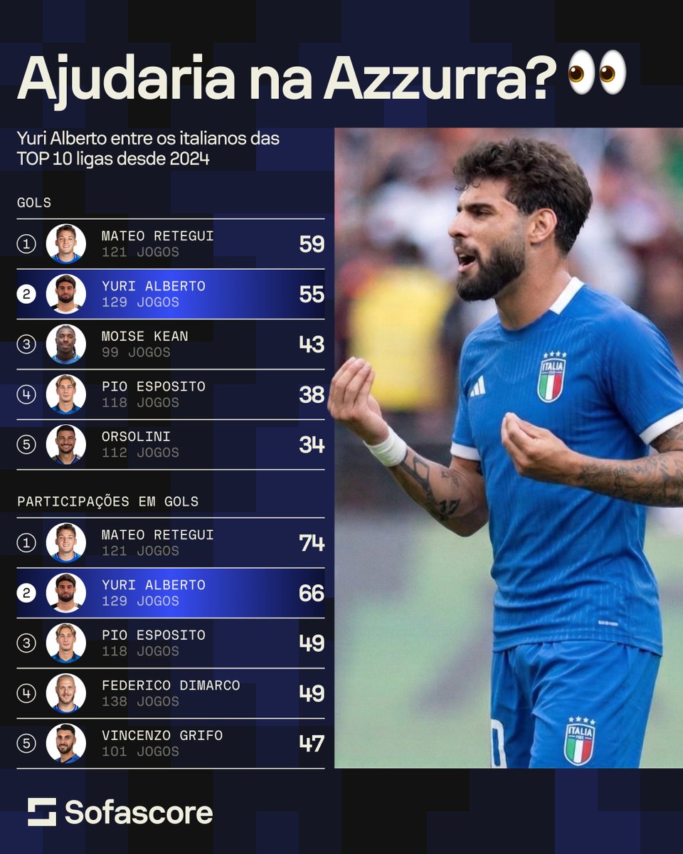 Sofascore Brasil tweet media