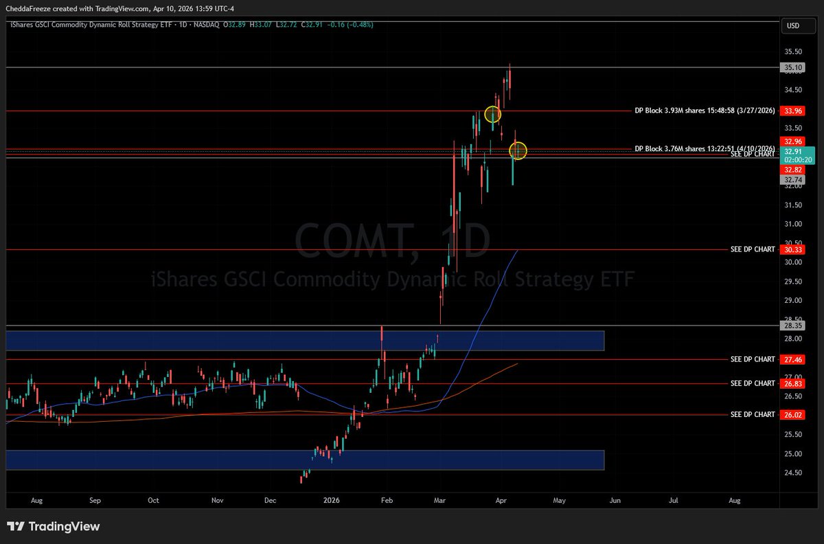 CheddaFreeze tweet media
